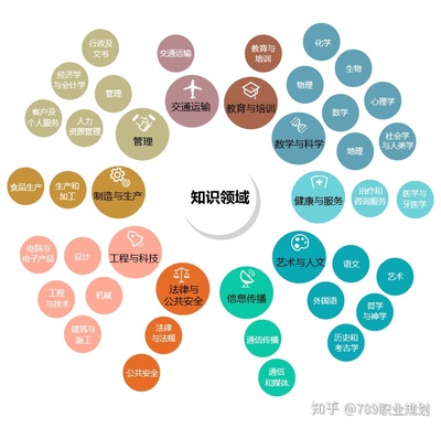 高考志愿規(guī)劃師認證培訓第11期 引領教育信息咨詢新方向